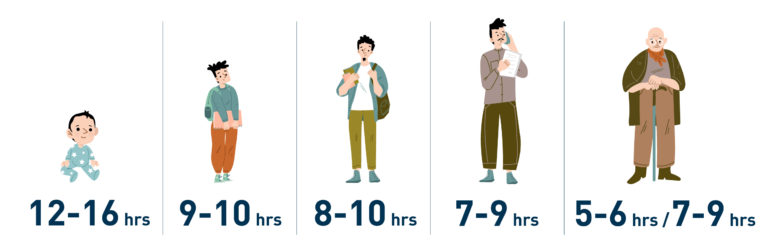 how much of sleep do we need?